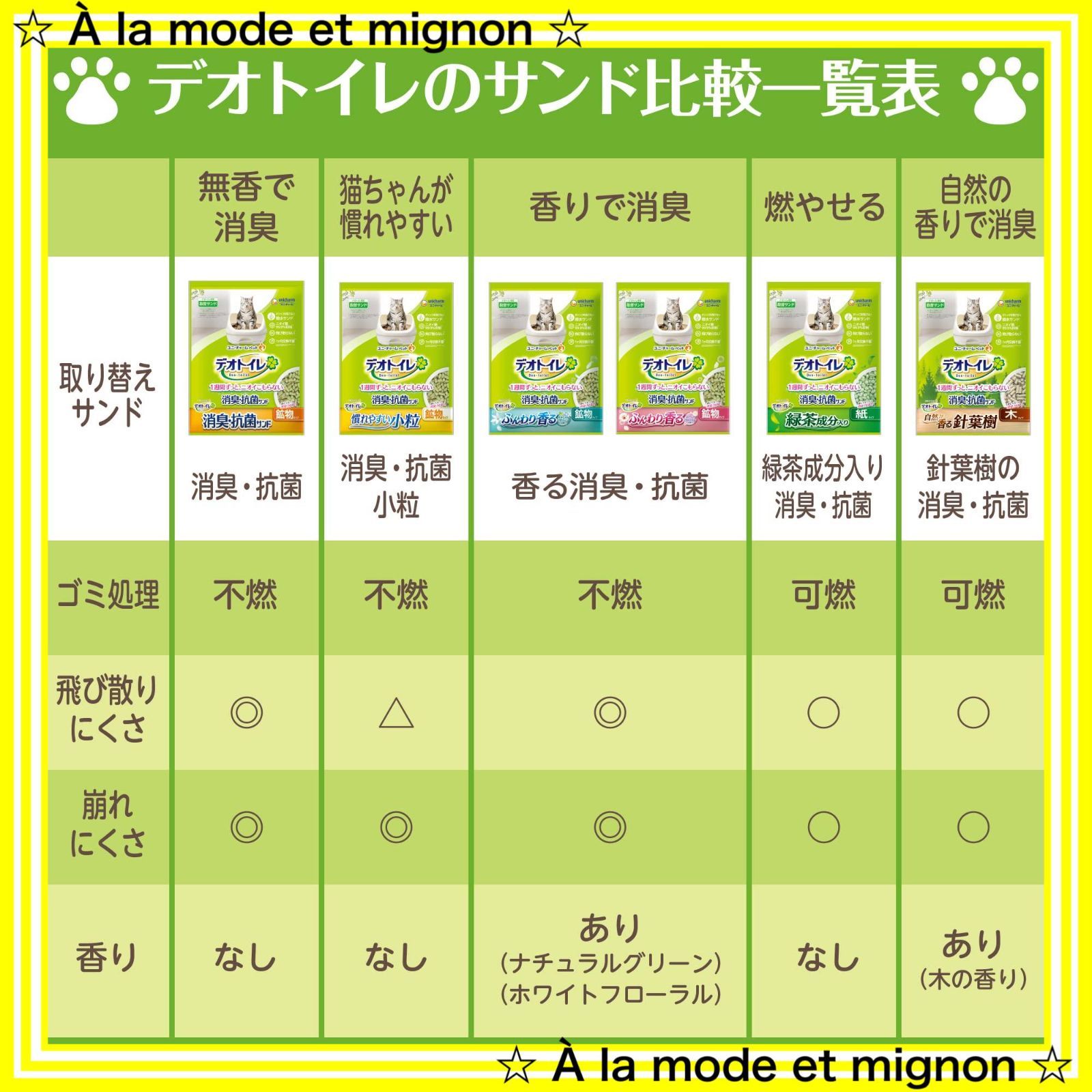 猫砂 18L