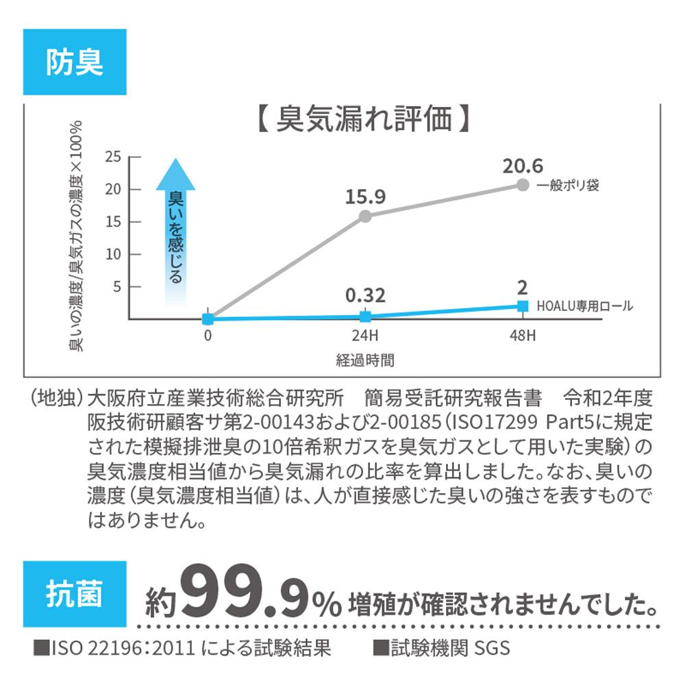取り替えロール