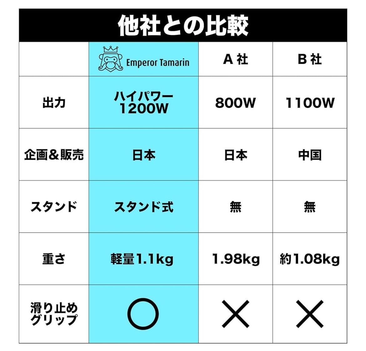 防水 開封