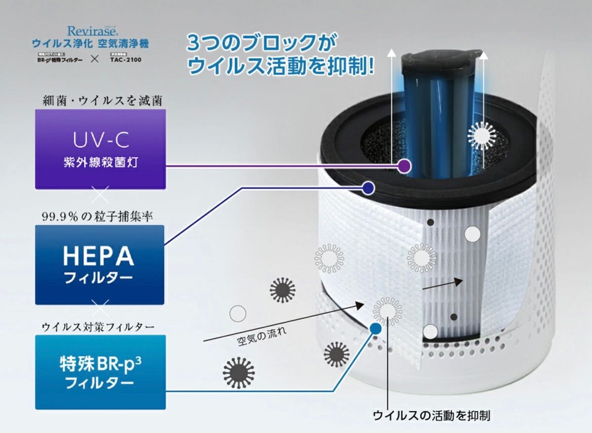 ウイルス浄化 空気清浄機 TAC-2100 - メルカリ