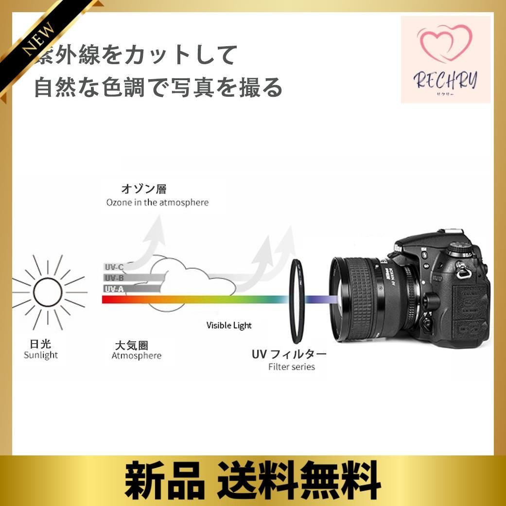 40.5mm 40.5mm レンズフィルター MC UV レンズ保護フィルター 多層加工 薄枠 撥水防汚紫外線吸収用 各メーカー対応 (40.5mm)  - メルカリ