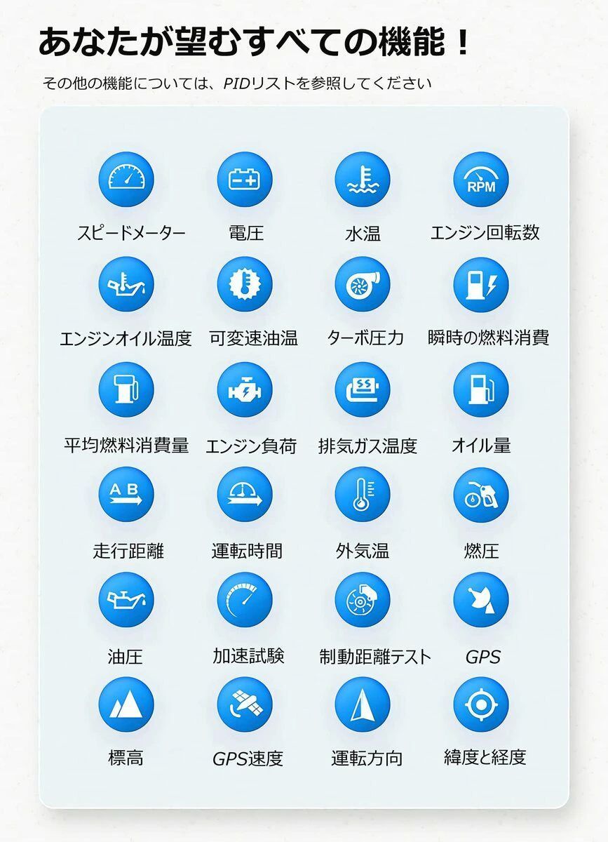 タコメーター GPS