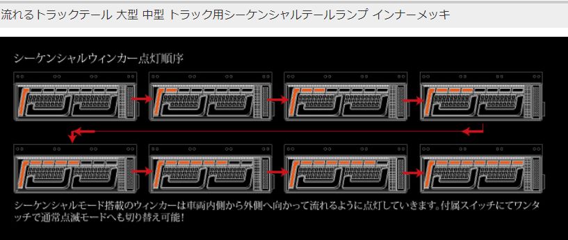 流れるトラックテール 大型 中型 トラック用シーケンシャル