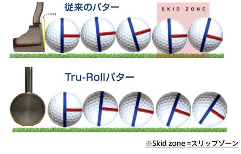 トゥルーロール TR-i