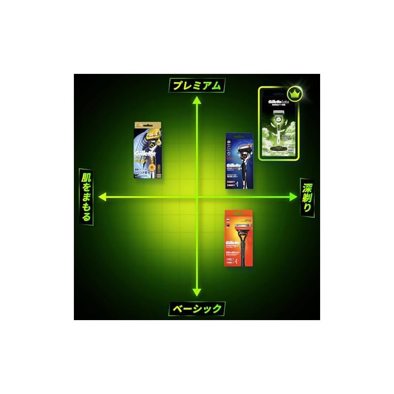 ジレット ラボ　Gillette Labs EC_80834782_3UPwHook_FOP.png