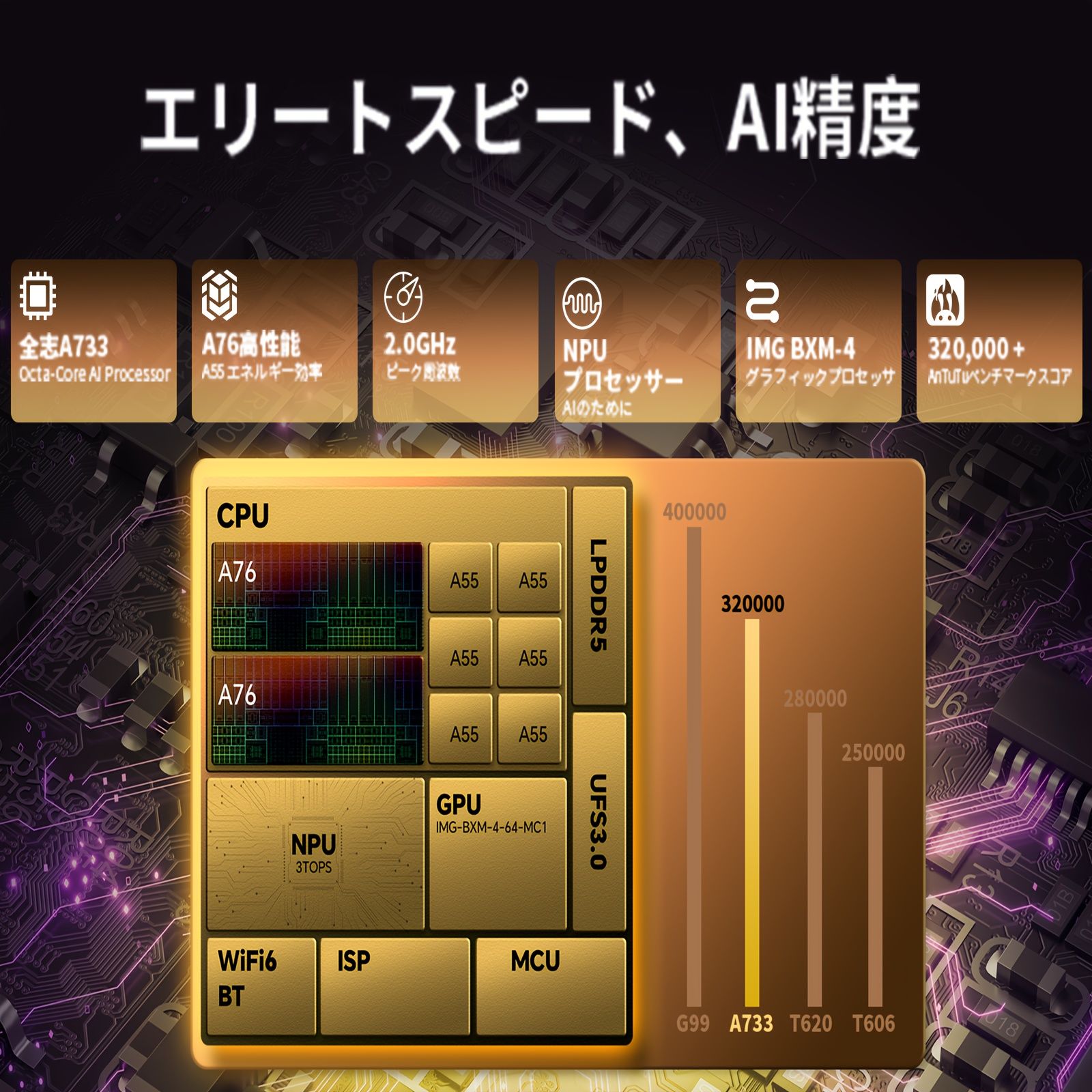 オクタコアCPU