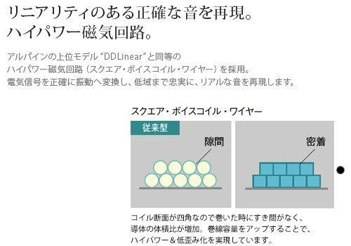 新品】 アルパイン(ALPINE) 2ウェイスピーカー 16cmセパレート STE  