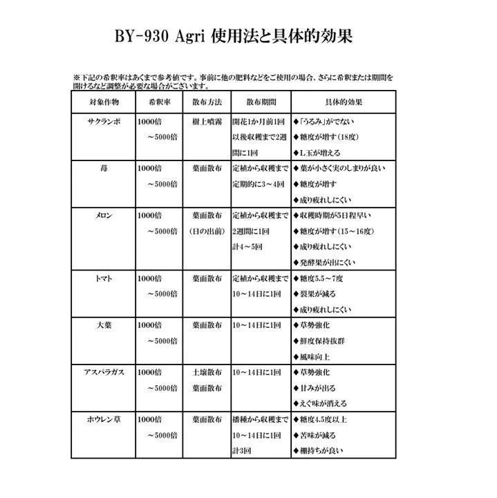 園芸