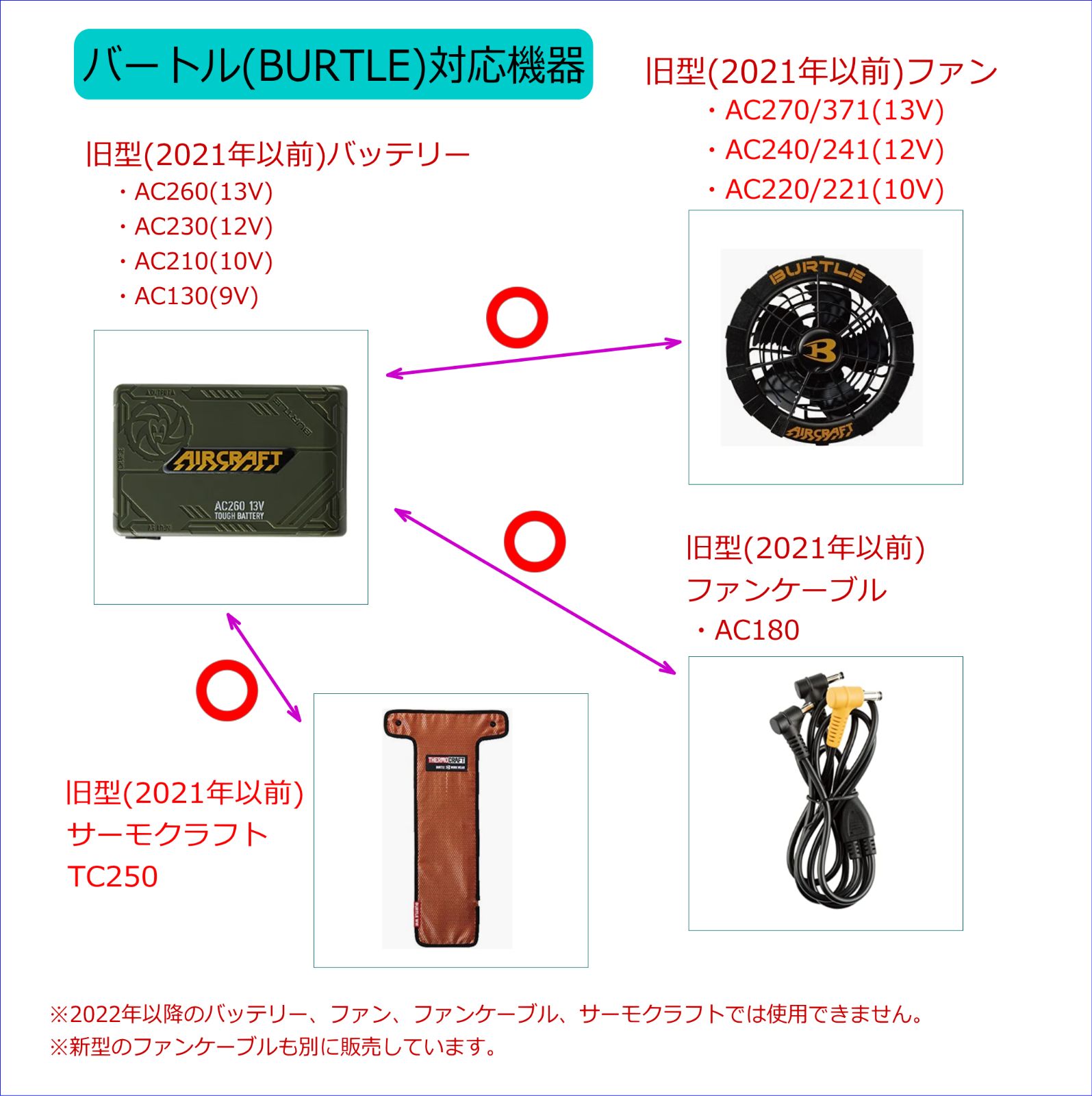 バートル(BURTLE) 空冷作業服 旧型(2021年以前)ファンケーブル AC180互換品 バッテリーAC260(2021年) ファンAC270/ 271(2021年)などの旧モデルで使用できます - メルカリ