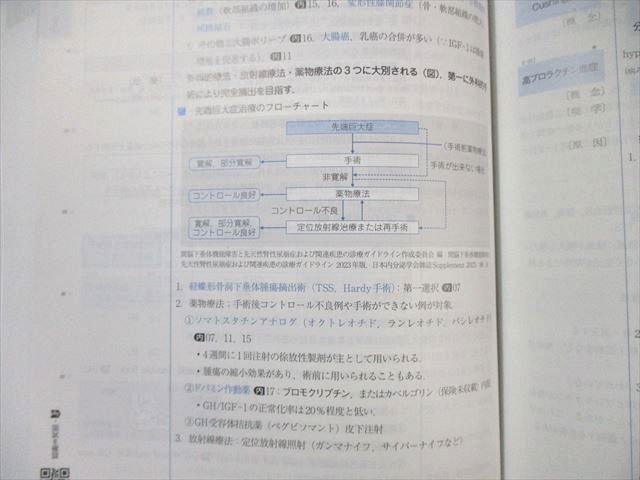 メディックメディア 医師国家試験 イヤーノート year note 内科