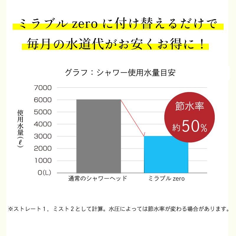 ミラブル シャワーヘッド