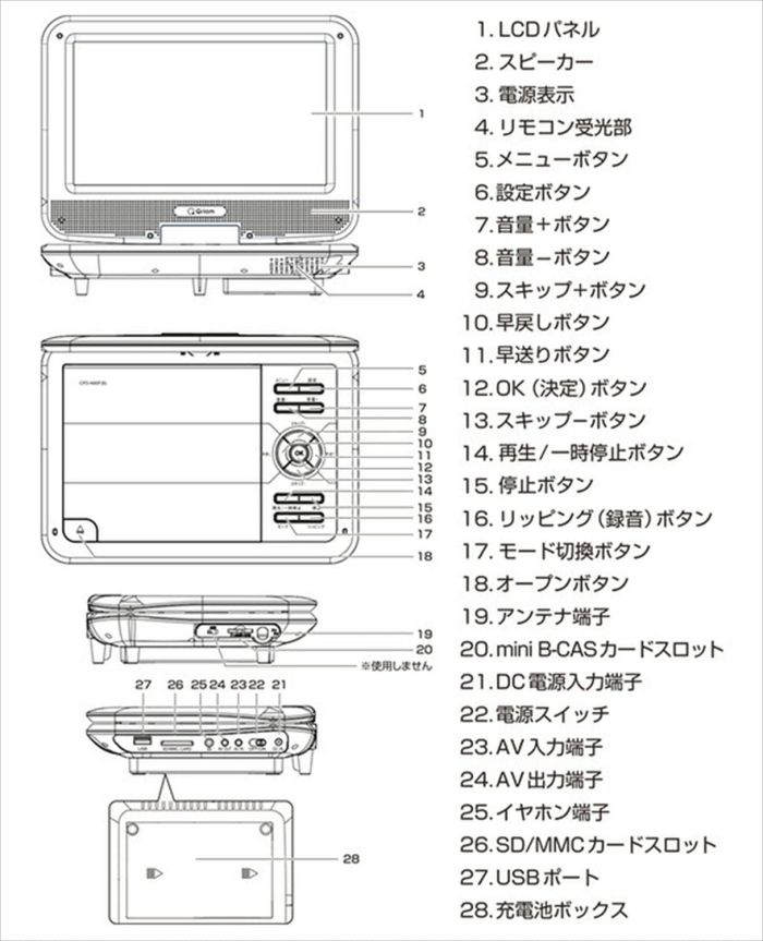 ポータブルDVDプレーヤー CPRM対応