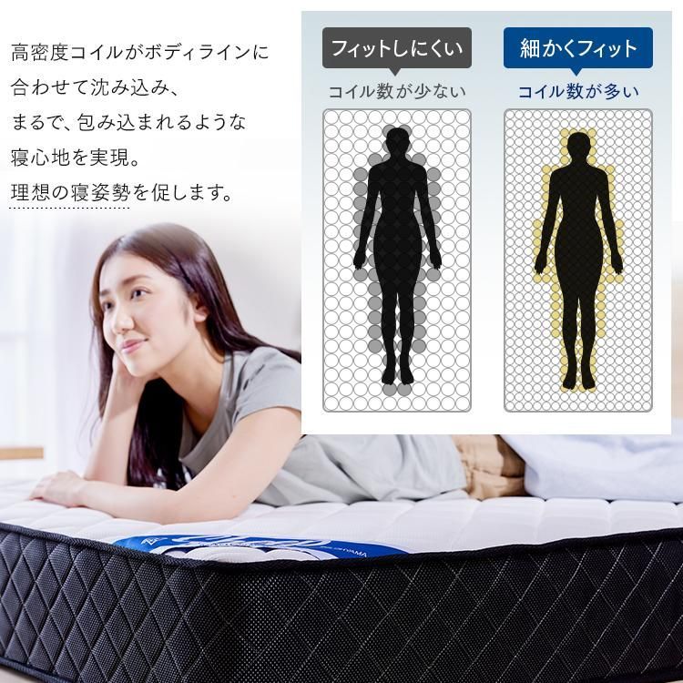 ポケットコイル