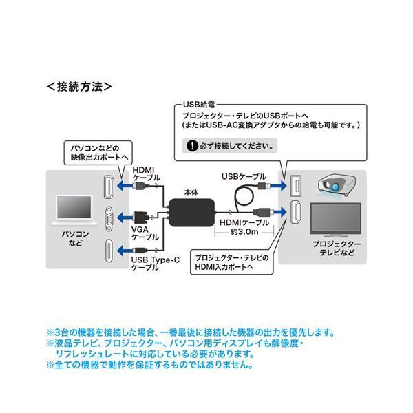 サンワサプライ マルチ入力HDMI変換コンバータ VGA-CVHDMLT - メルカリ