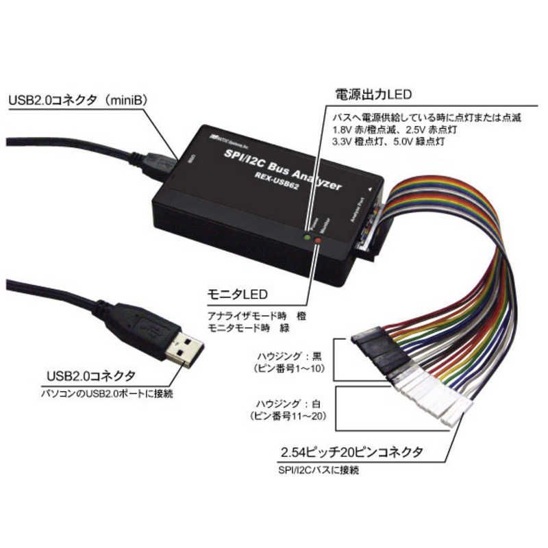 未開梱 ラトックシステム ＵＳＢ接続ＳＰＩ Ｉ２Ｃアナライザ REX-USB62