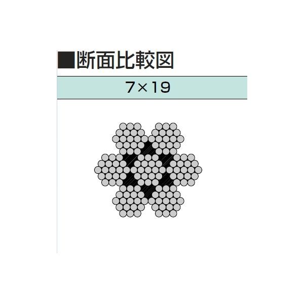 ふじわら アイオウル 19-25150 ステンレスワイヤロープ カット品 7×19 2．5mm×150m SUS ワイヤーロープ  1925150【沖縄離島販売不可】