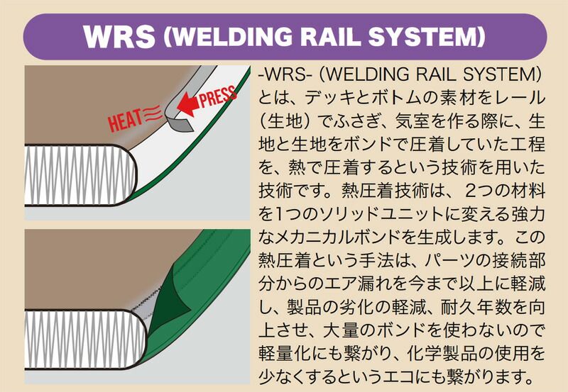 リサーチ