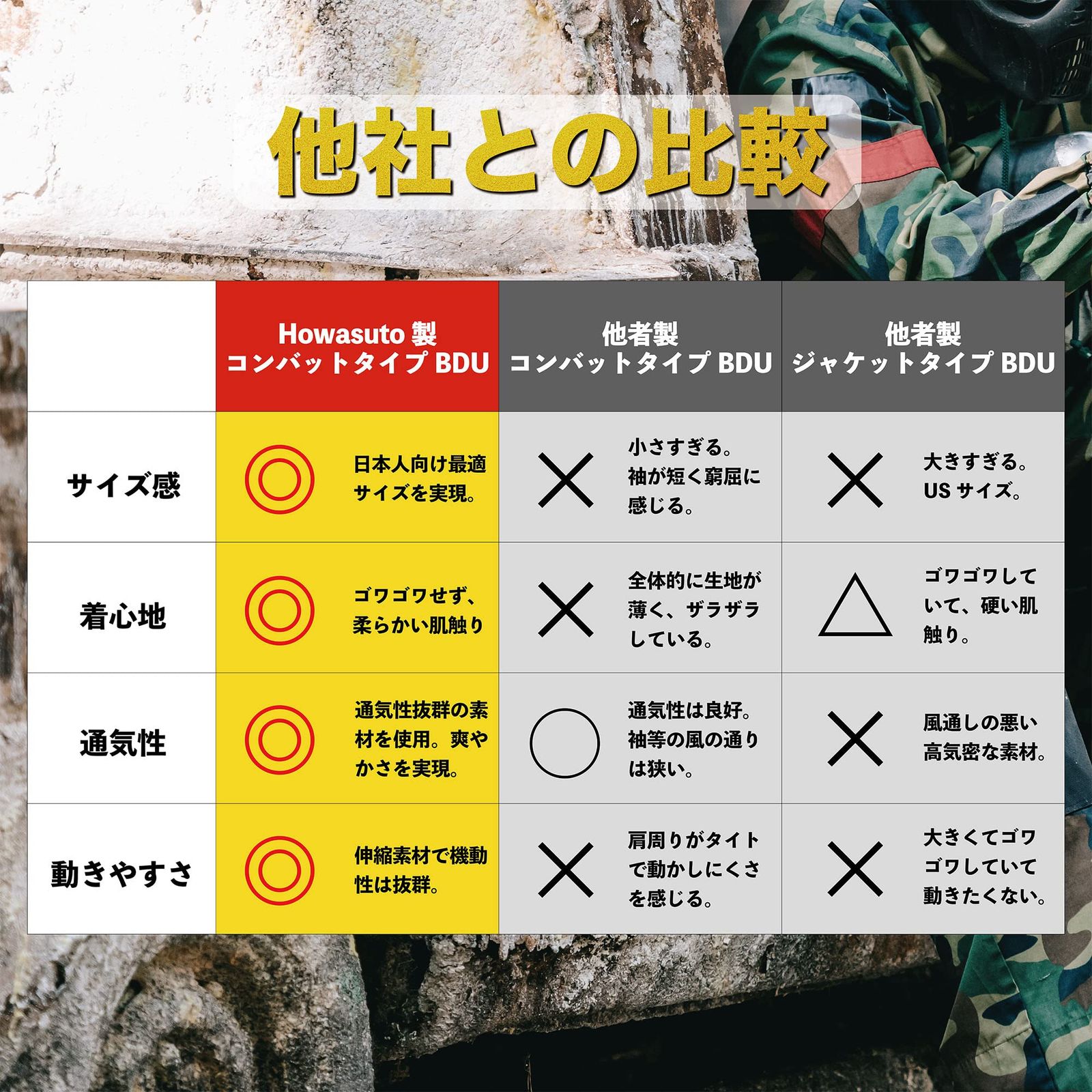 コンバットシャツ