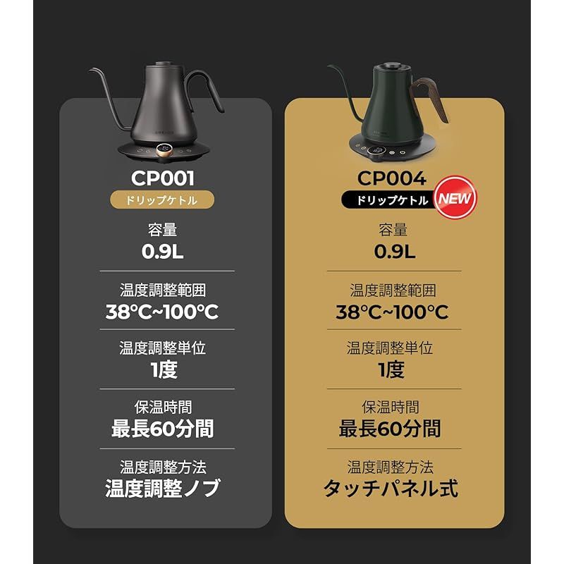 細口ドリップ LED表示パネル