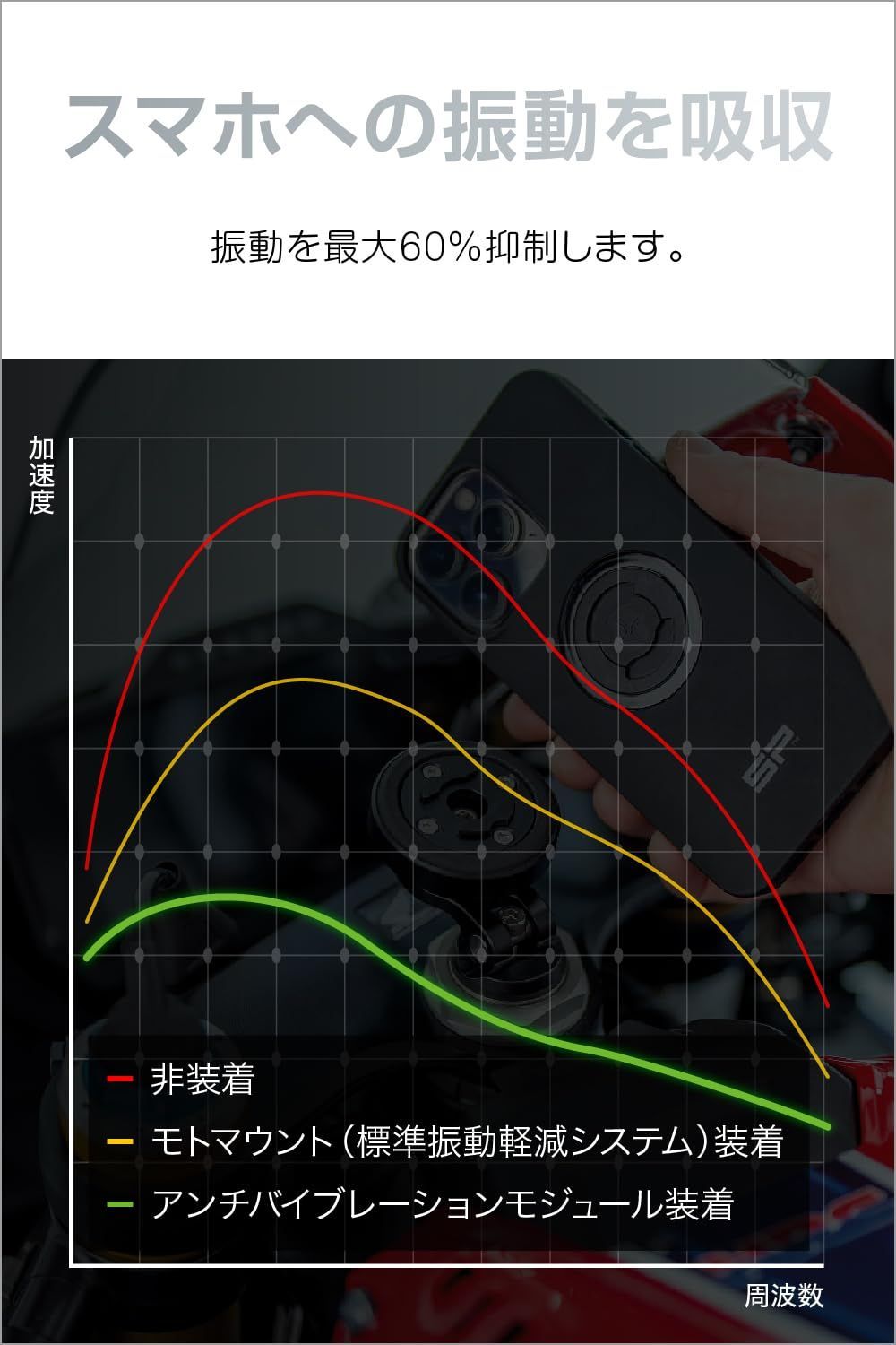 人気商品】エスピーコネクト(SP Connect) デイトナ バイク マウント