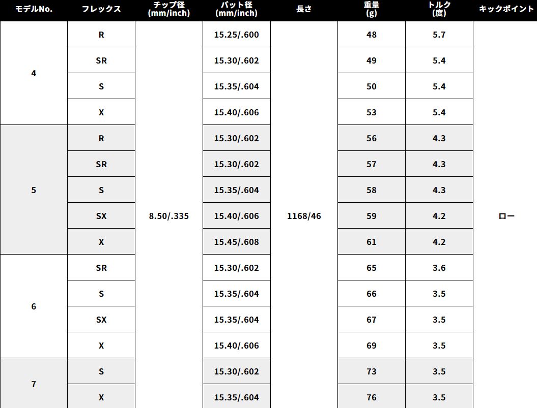 RusTick スリクソン 純正 スリーブ付き ZX Mk-Ⅱ Z85 Z65 UST マミヤ