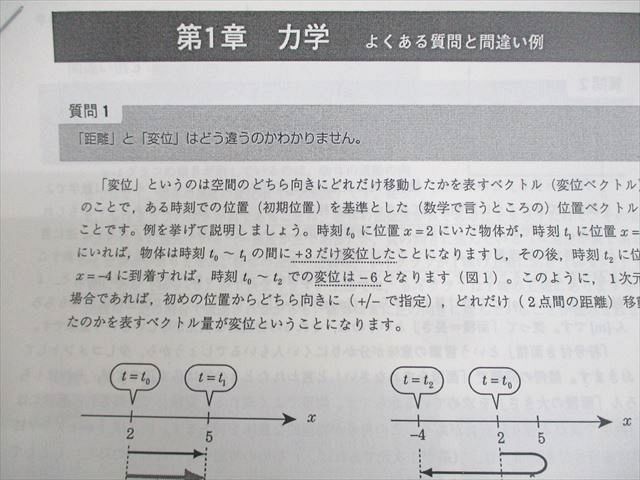 WK10-157 鉄緑会 物理発展講座/基本問題集 テキスト通年セット 2004 計2冊 富田康弘 38M0D