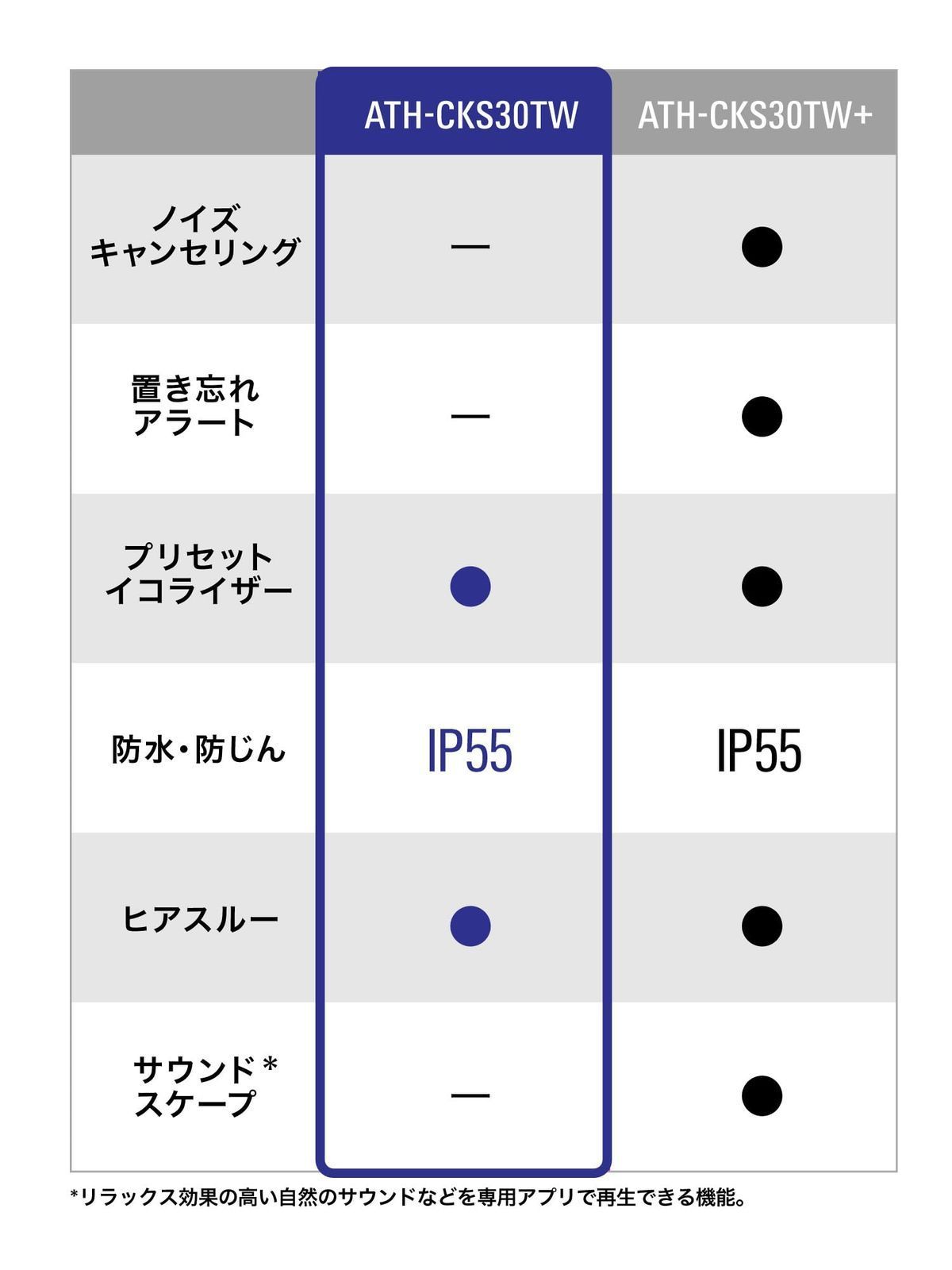 ワイヤレスイヤホン