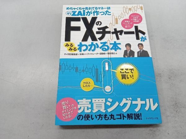 めちゃくちゃ売れてるマネｰ誌ZAiが作ったFXのチャｰトがみるみる