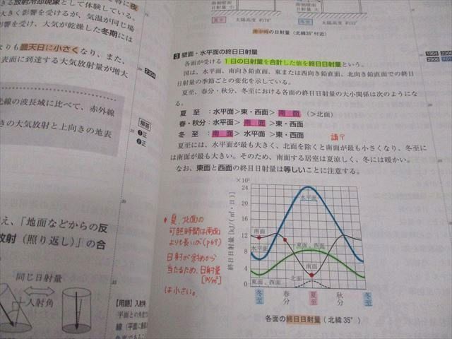 TAC 1級建築士学科 新体系テキスト/問題集 計画/環境・設備/法規/構造 等 2022年合格目標 状態良い 計10冊 ★ 194L4D TAC 1級建築士学科 新体系問題集/テキスト 施工/法規/構造/他