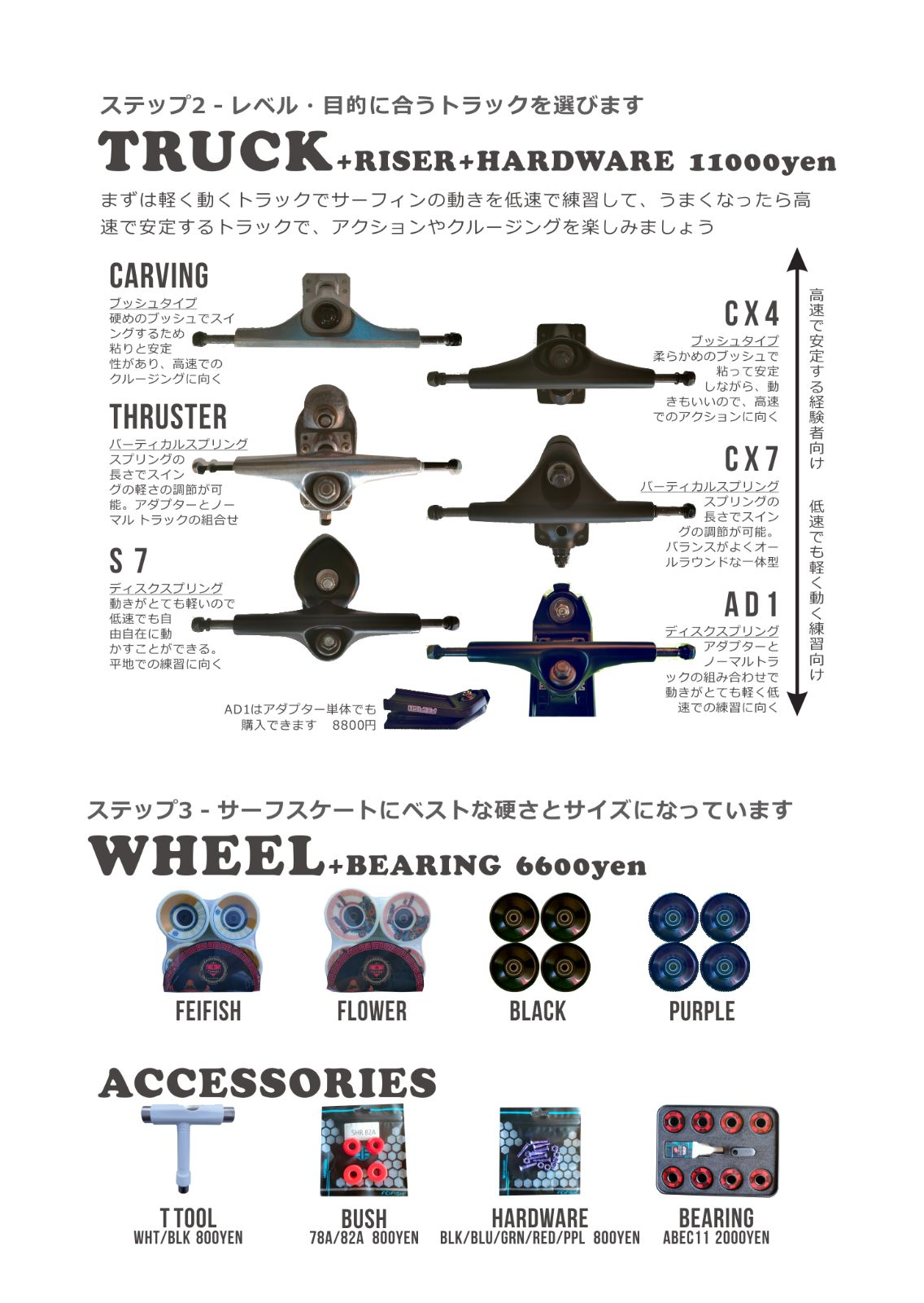 サーフスケート トラック