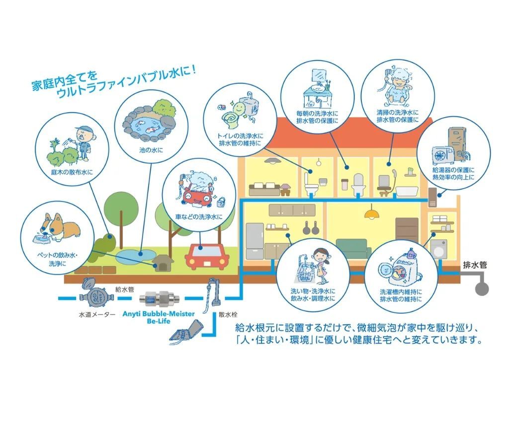 週末限定値下げウルトラファインバブル発生器 Be-Life富士計器 - その他