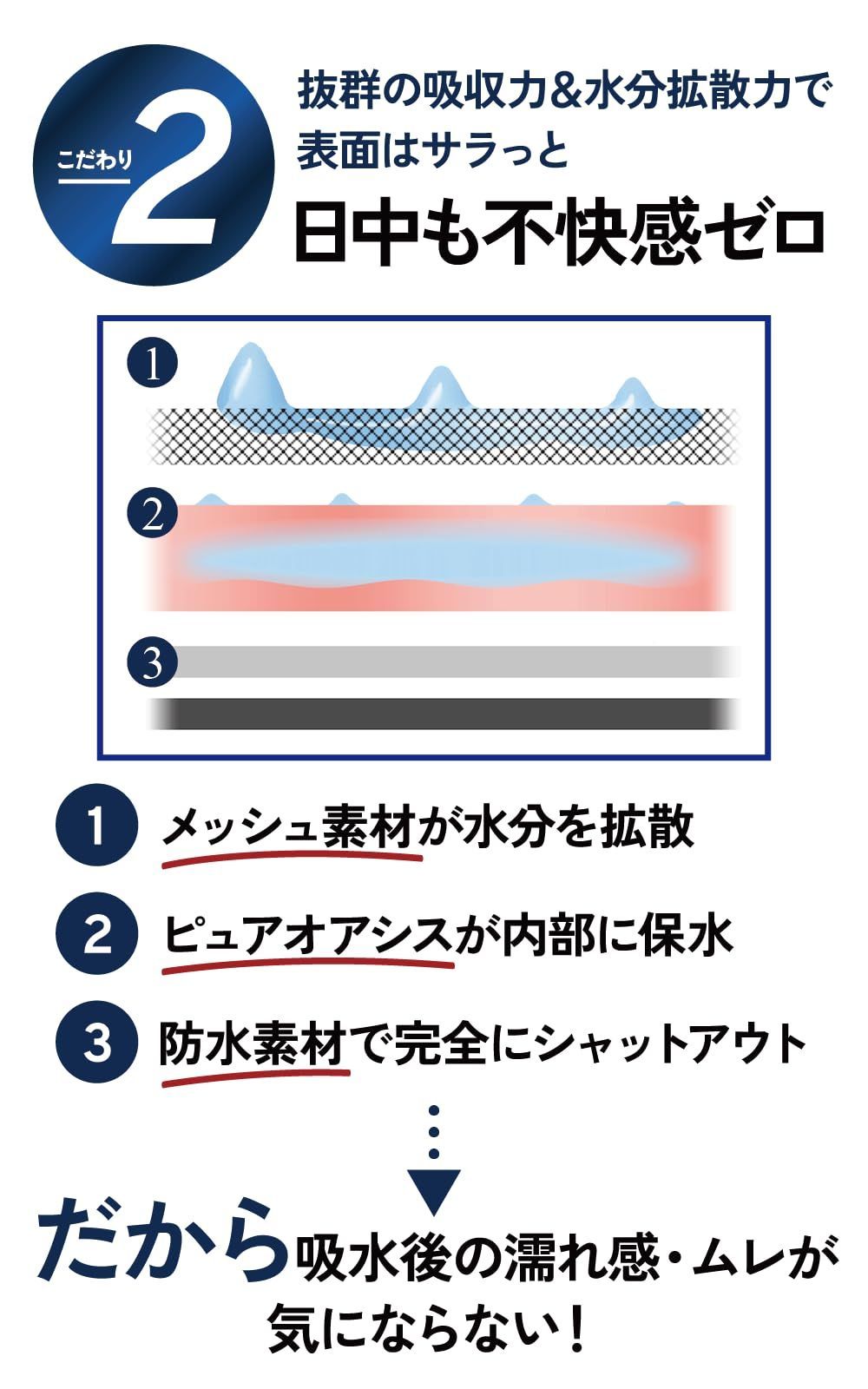 誰にも気づかれない】 NOMORE ノモレ 失禁パンツ 男性用 尿漏れ