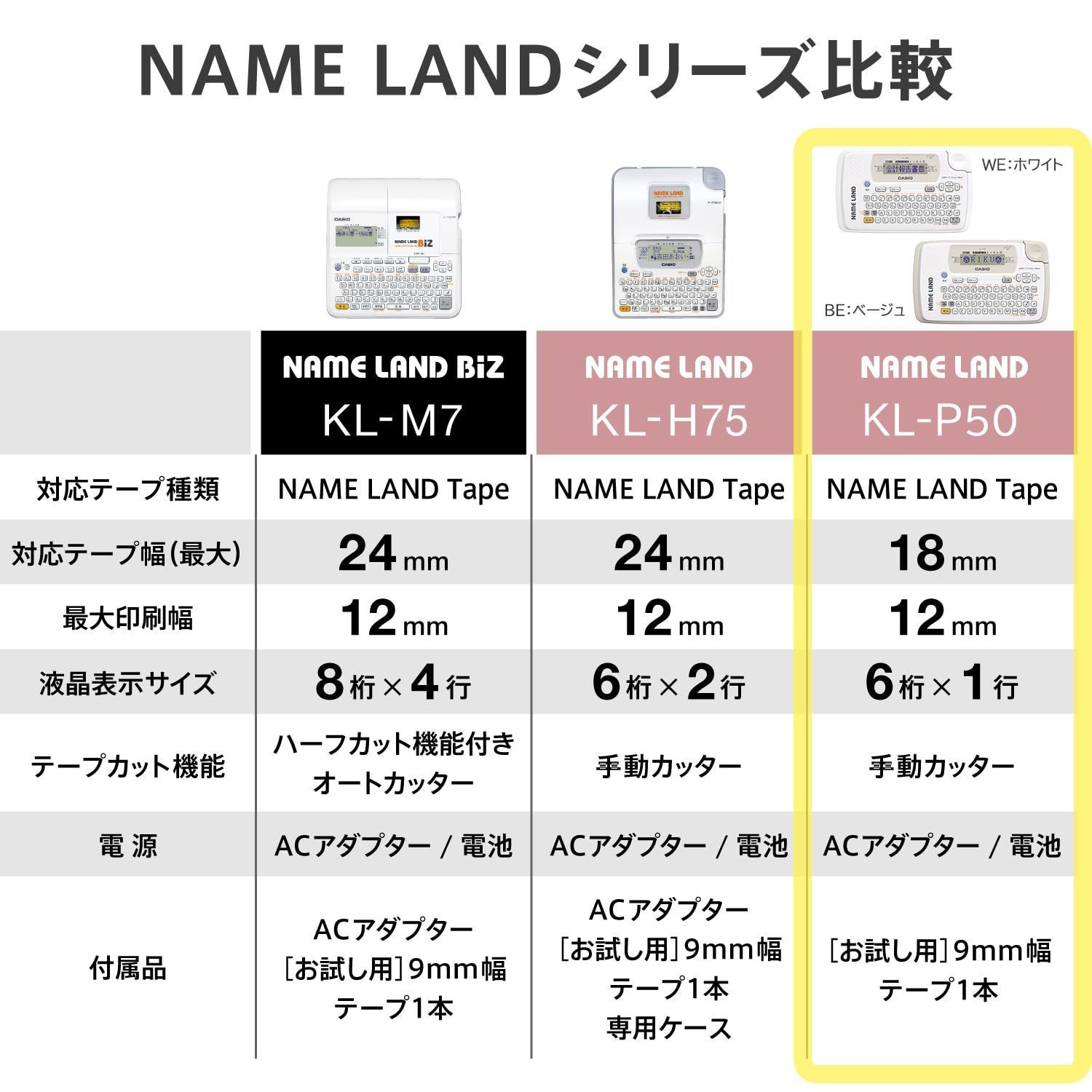 ネームランド