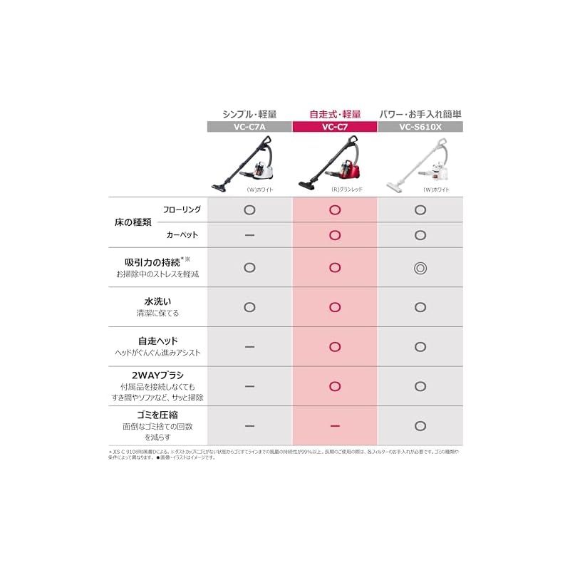 東芝 掃除機 サイクロン キャニスター型クリーナー コード式 軽量コンパクト トルネオミニ VC-C7-R グランレッド