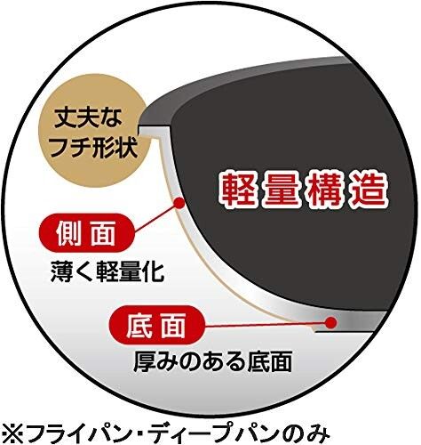 よこやま フライパンセット アルティメットスピンコーティング 5点