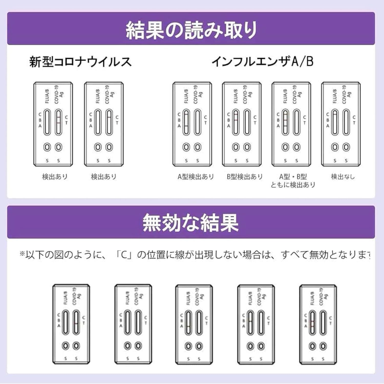 A|B 3種類同時に検査できる抗原検査キット