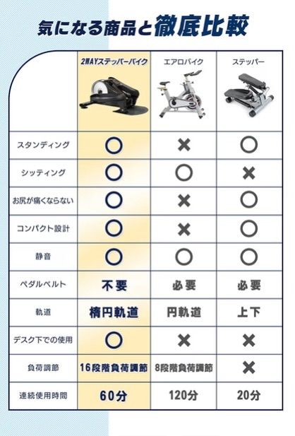 有酸素運動 立ち漕ぎ