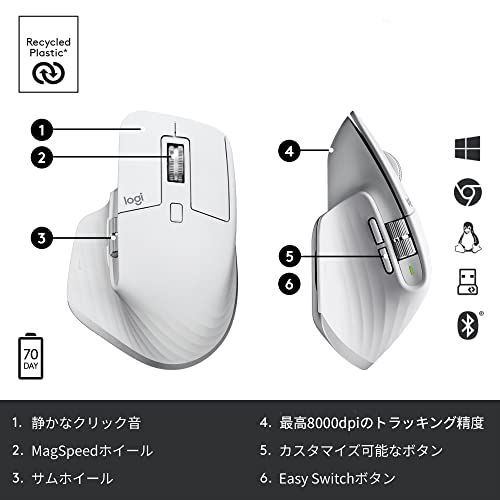 特価セール】ロジクール MX MASTER3s アドバンスド ワイヤレス マウス