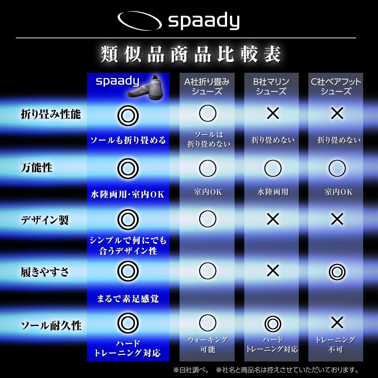 折り畳みシューズ｜Spaady