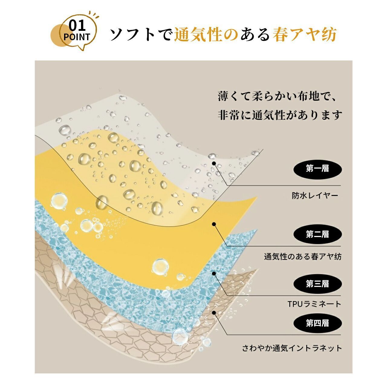 レインウエア