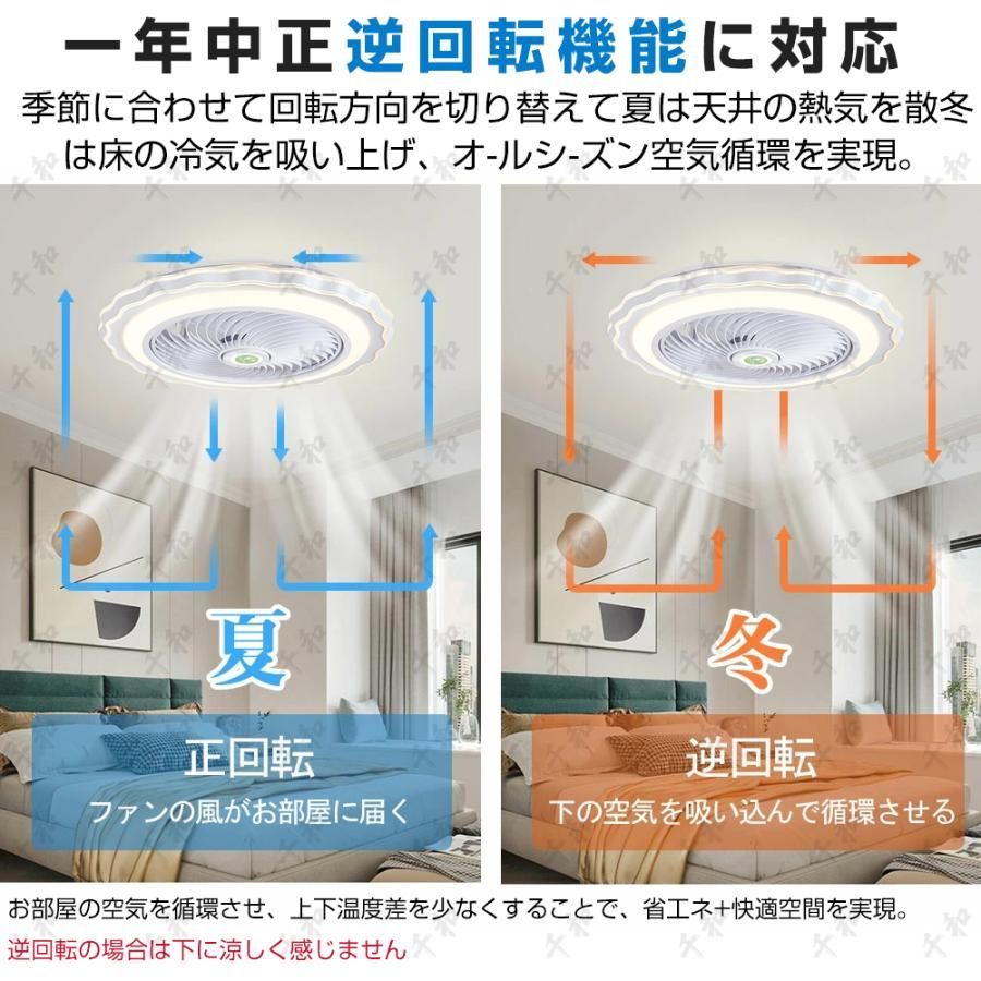 シーリングライト