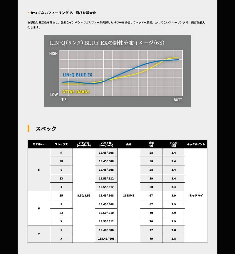 リンクUSTマミヤEX5x 濃く