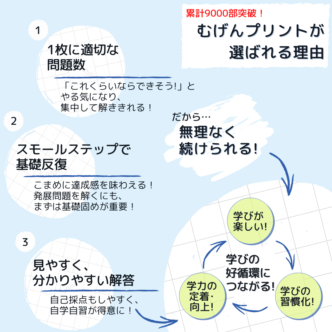 上質で快適 新品 未使用 11 小学5年算数計算ドリル がんばる舎 新品 解答 奨学社 Sapix 理英会 参考書 Www Ofitexto Com Br Www Ofitexto Com Br