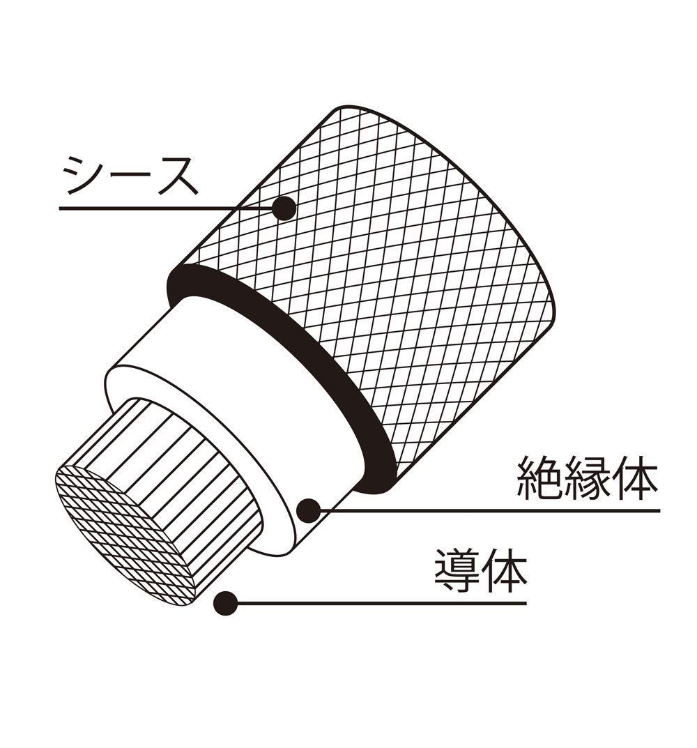 クローン Clone2