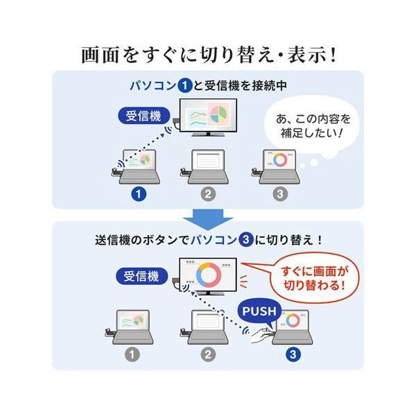 サンワサプライワイヤレスHDMIエクステンダー VGA-EXWHD9