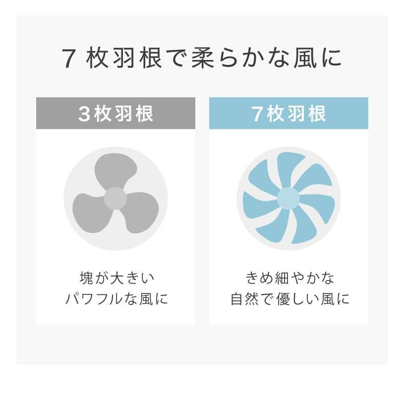 壁掛け扇風機 30cm メカ式 SP-30KM-01 7枚羽 扇風機 壁掛け シンプル 首振り