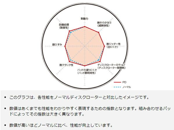 ロードスター ユーノスロードスター NB6C 98/1～05/06 NR-A以外 ディスクローター 2枚セット リア DIXCEL PD3552805S 送料無料