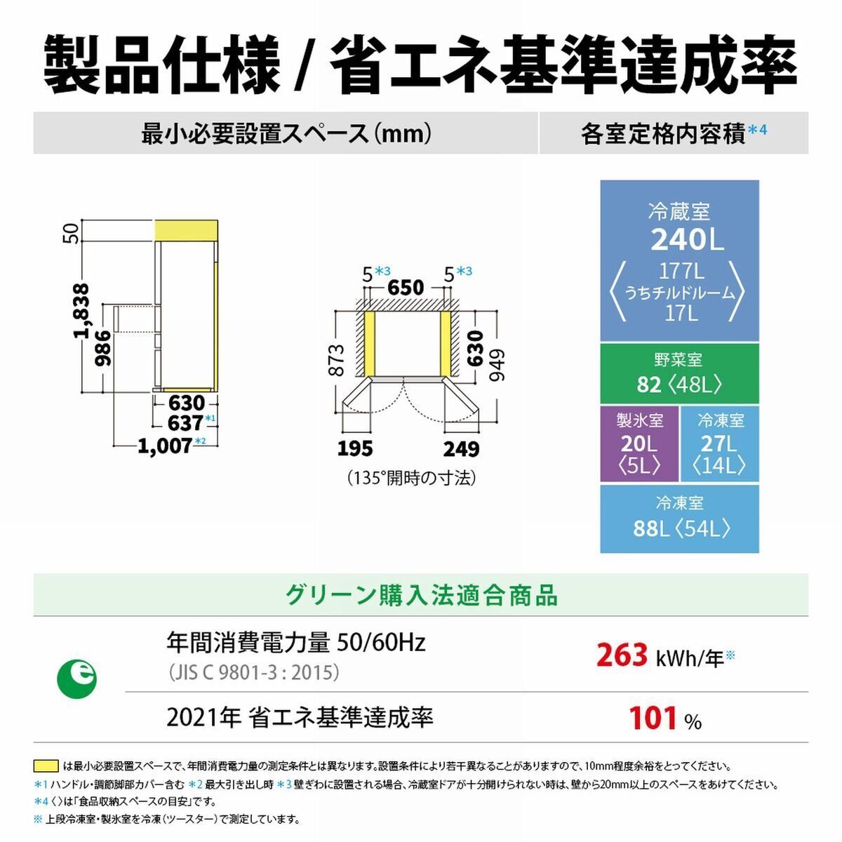 倉庫直送】シャープ 457L 冷蔵庫 SJ-MF46M - メルカリ