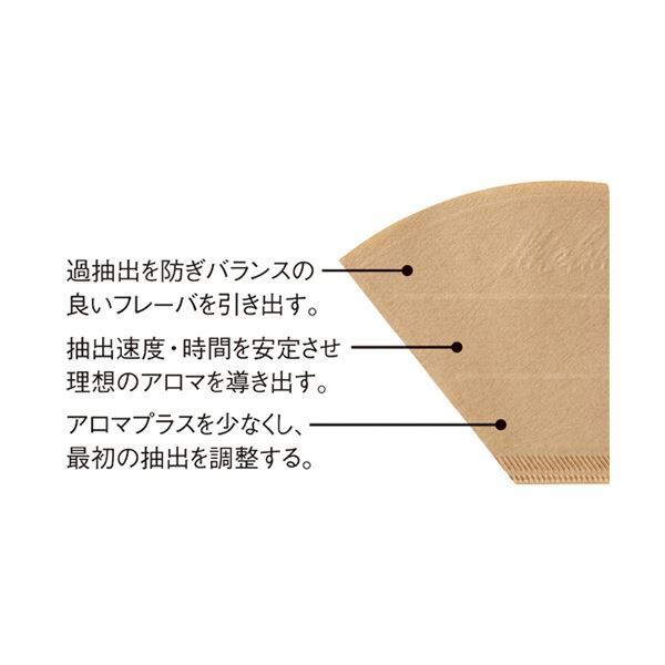 まとめ メリタ