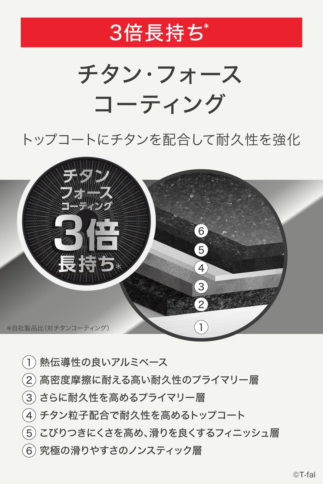 【級！】 ティファール 取っ手のとれる 鍋 フライパンセット 7点セット IH ガス火対応 PFOAなどの有害物質不使用 インジニオ･ネオ IHモカ こびりつきにくさ長持ち ブラウン L78791